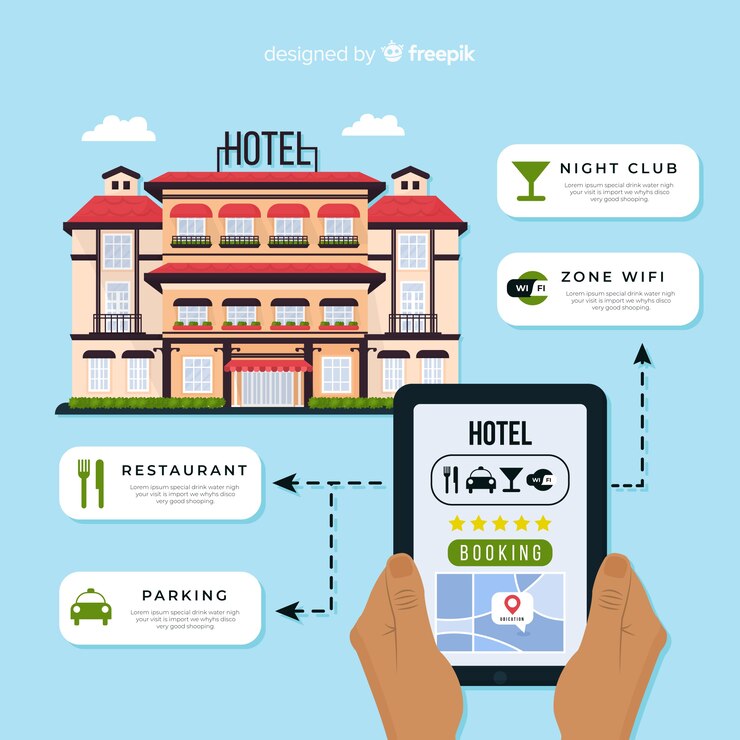 hotel booking apps