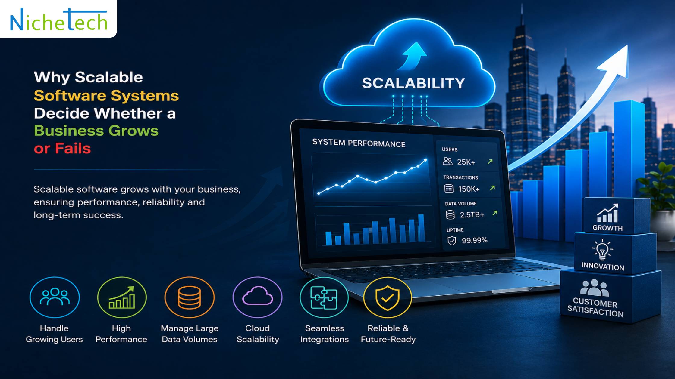 Scalable Software Systems