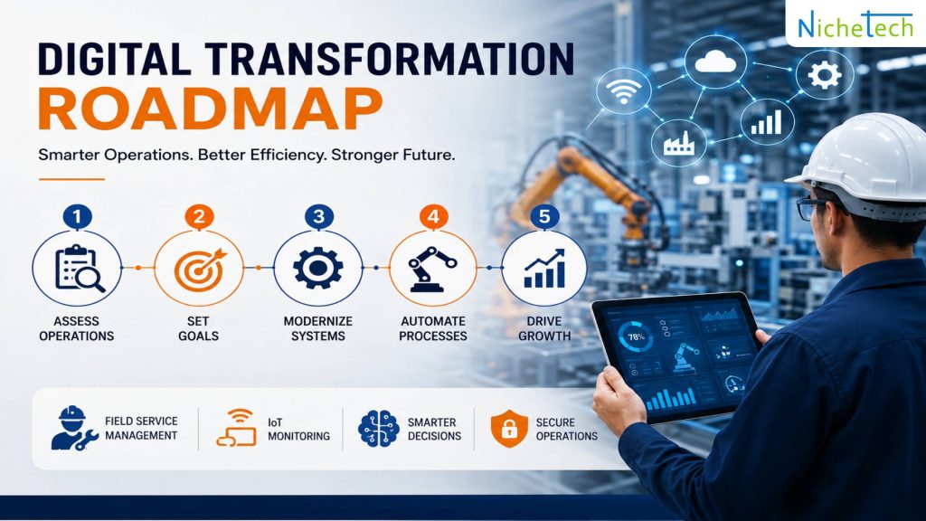 Digital transformation