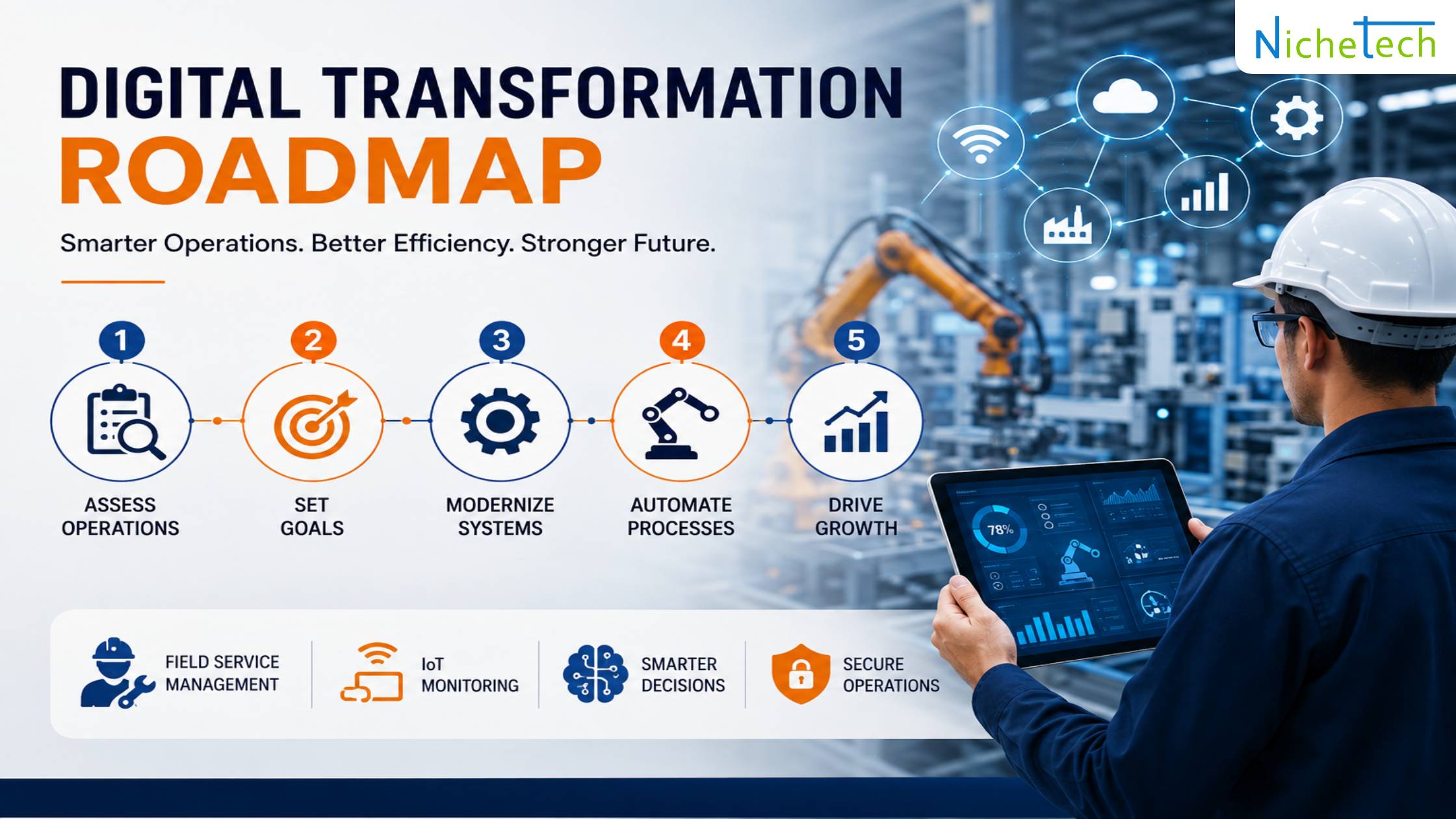 Digital transformation